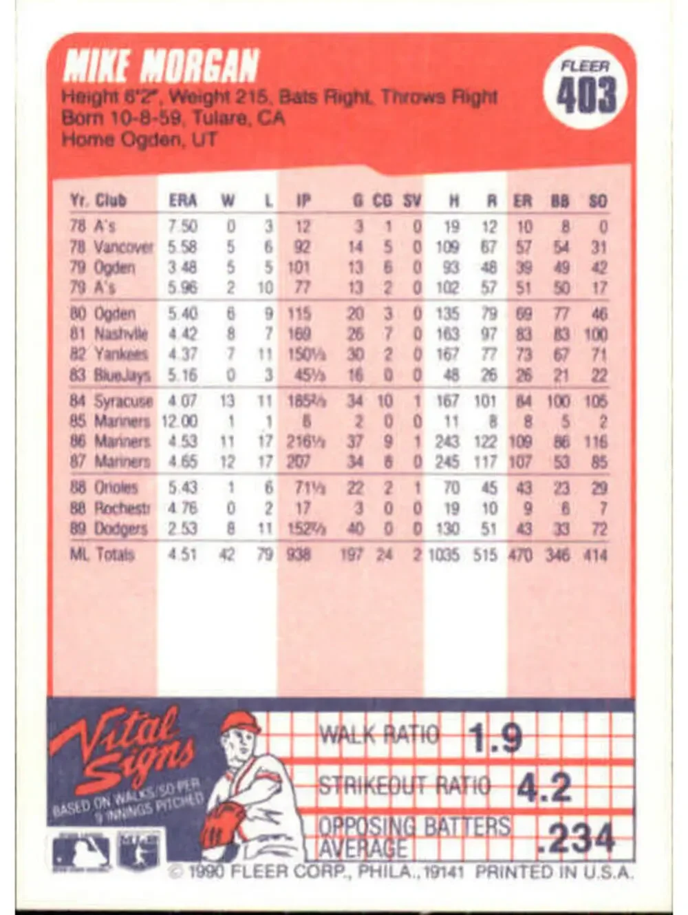 1990 Mike Morgan Fleer Baseball Card #403